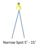 This illustrates a Narrow Spot beam angle