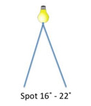 This illustrates a Spot beam angle